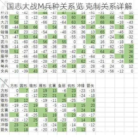 国志大战M兵种关系览 克制关系详解