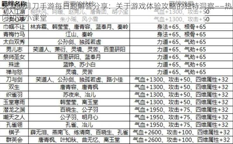 天涯明月刀手游每日题解答分享：关于游戏体验攻略的独特洞察——热门知识小课堂