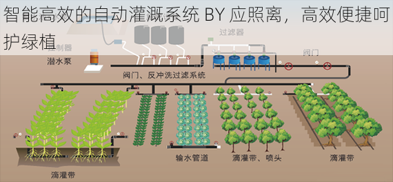 智能高效的自动灌溉系统 BY 应照离，高效便捷呵护绿植