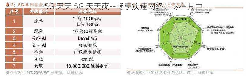 5G 天天 5G 天天奭--畅享疾速网络，尽在其中