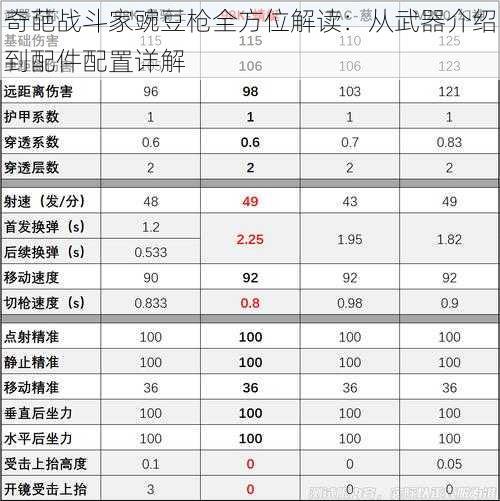 奇葩战斗家豌豆枪全方位解读：从武器介绍到配件配置详解