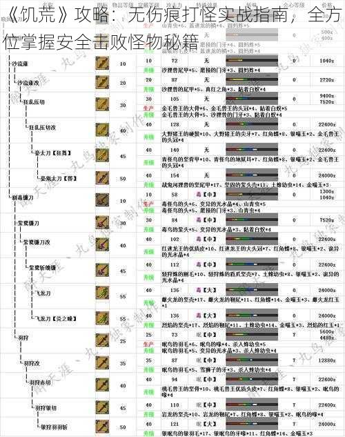 《饥荒》攻略：无伤痕打怪实战指南，全方位掌握安全击败怪物秘籍