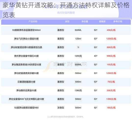 豪华黄钻开通攻略：开通方法特权详解及价格览表